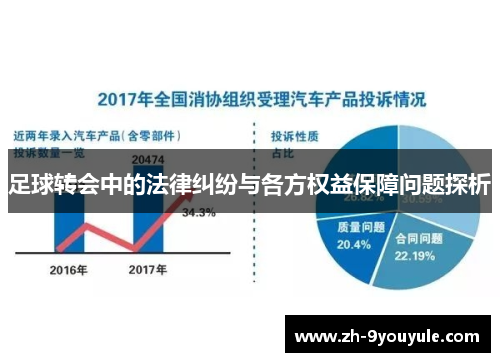 足球转会中的法律纠纷与各方权益保障问题探析