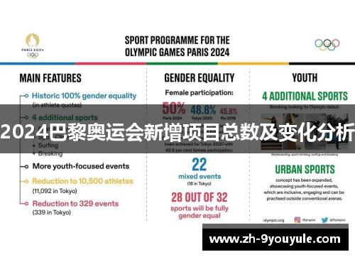 2024巴黎奥运会新增项目总数及变化分析