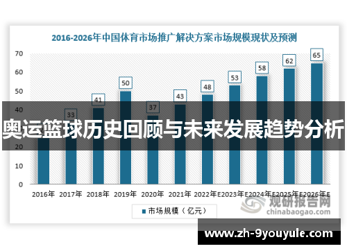 奥运篮球历史回顾与未来发展趋势分析