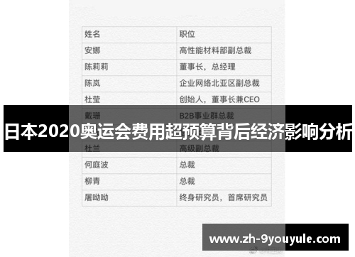 日本2020奥运会费用超预算背后经济影响分析